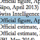 Illustration for article titled Flaws in the Foreign Fighter Data - A Primer